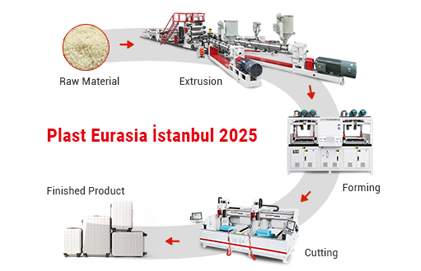 Plast Eurasia Istanbul 2025